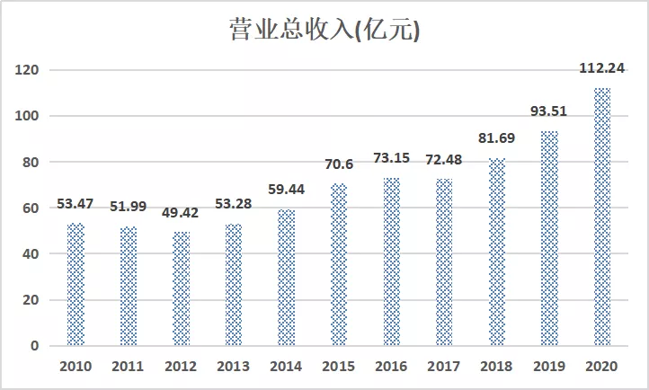 重营销轻研发，低护城河的九阳股份市场正在被蚕食