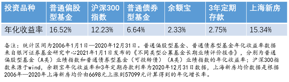 “为什么投资者容易陷入择时困境？