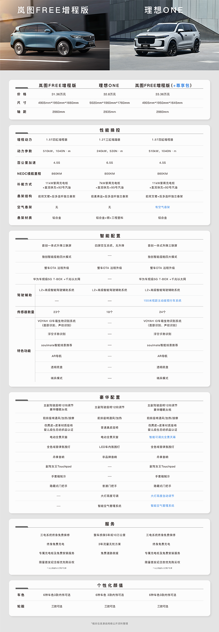 空间性能碾压bba,岚图free完美诠释"新品牌"的实力