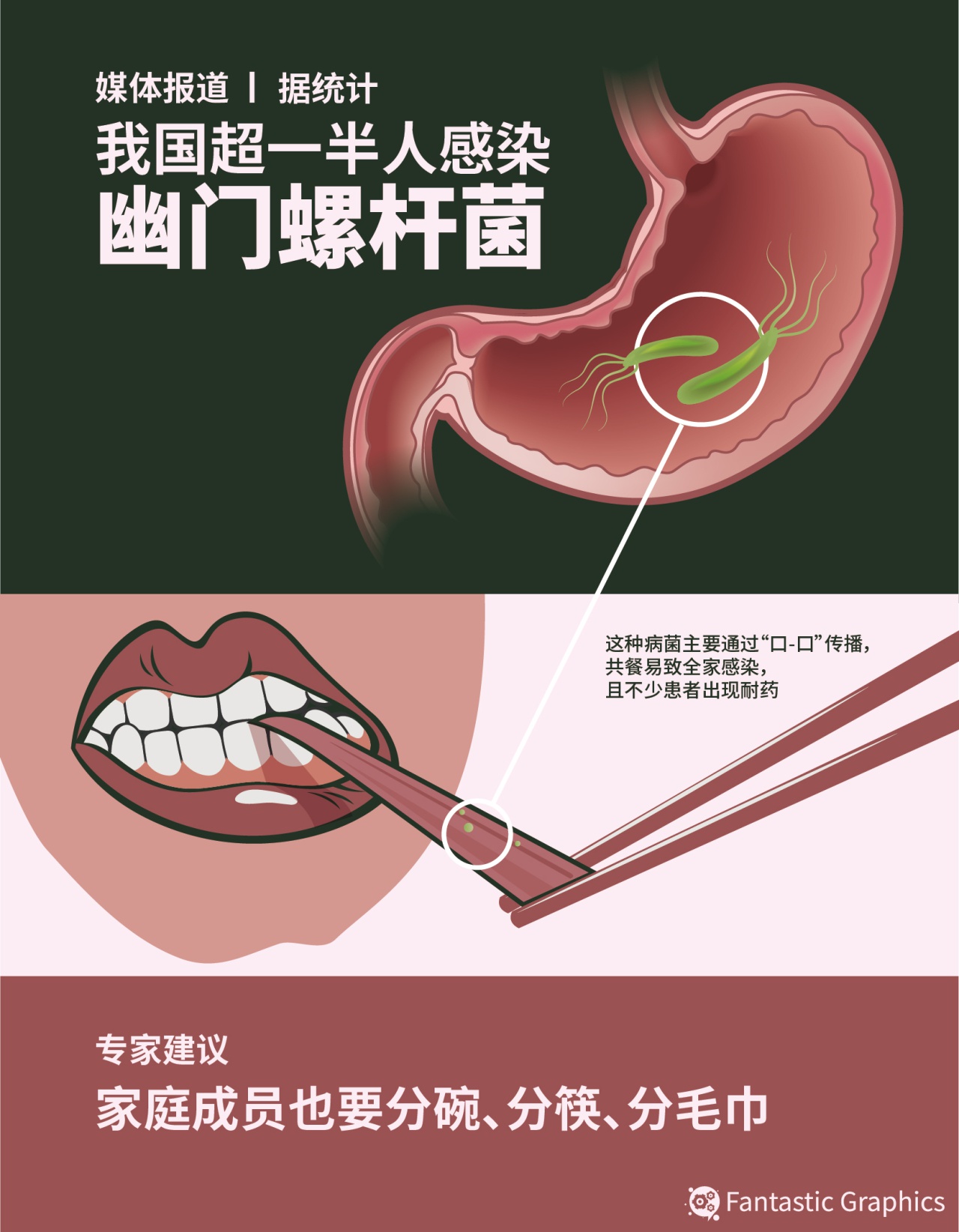 感染幽门螺旋杆菌有什么症状吗？如何自测？