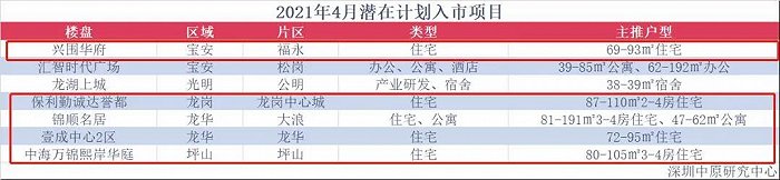 图片来源：深圳中原研究中心