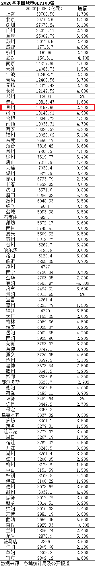 中国18年gdp_林毅夫:未来15年中国GDP有年均增长8%的潜力,但不必全部释放