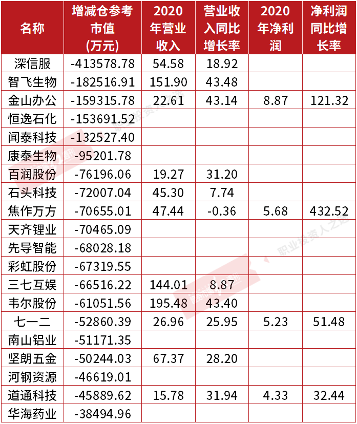 （文中提及个股仅为举例分析，不做买卖建议。）