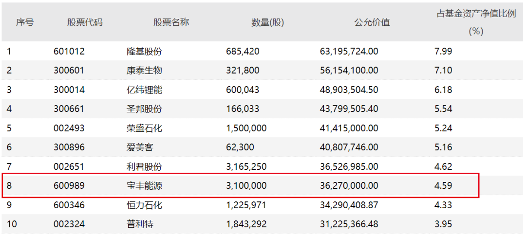 广发科技创新2020年年报