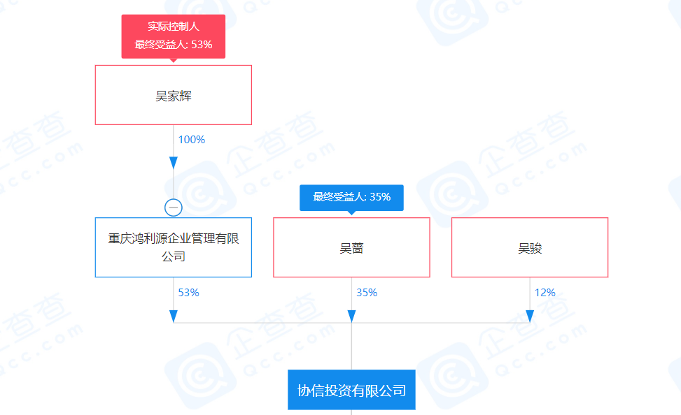 紫金信托德隆系弃子