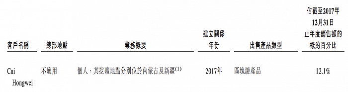 亿邦国际被做空：IPO融资不足1亿买承销商尚乘关联方超1亿美元债券，新交易所被指用“贴牌”系统