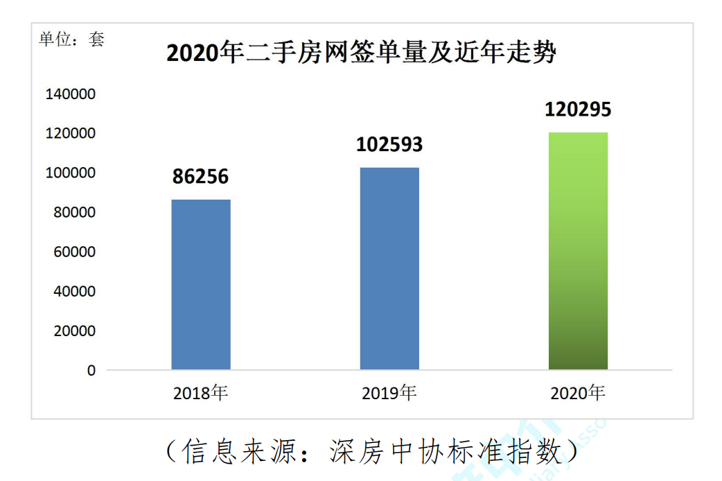 深圳中介行业白皮书：炒房业主将服软，部分房源或现降价急抛