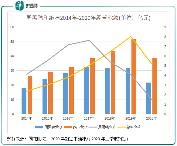 卤味江湖：周黑鸭是如何从“鸭王”沦落成“小鸭子”的？