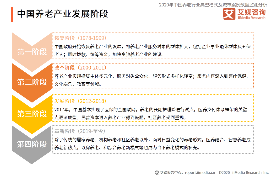 我国养老呈“9073”格局,养老行业发展现状、前景及问题分析|养老|养老产业|老年人_新浪新闻