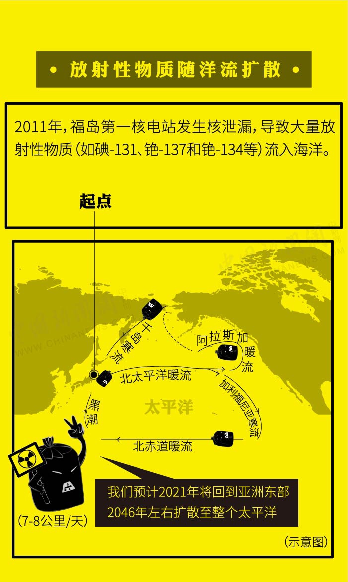 百萬噸核汙水入海將影響全球海洋環境日本這項操作並非首次