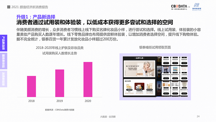 图源：《2021颜值经济新消费报告》