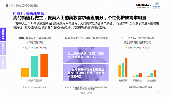 图源：《2021颜值经济新消费报告》