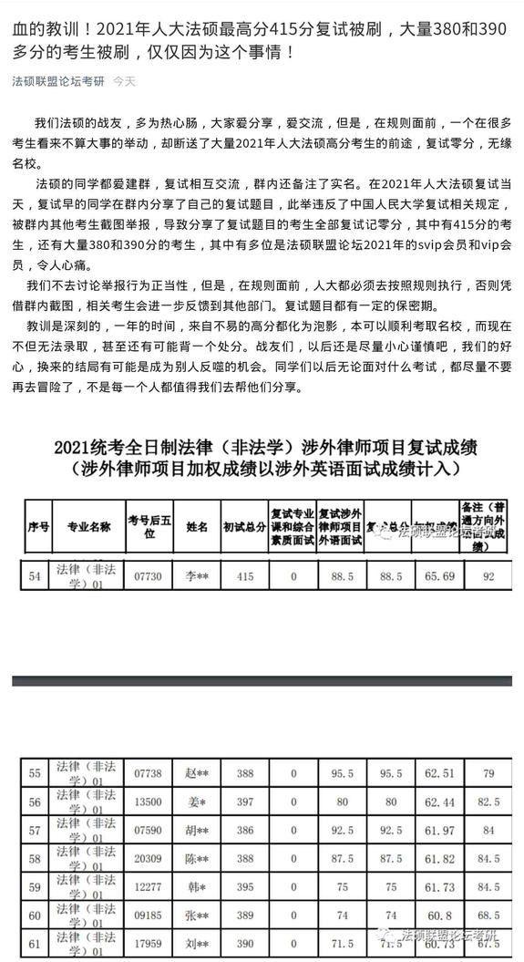 封面深境｜人大法硕专业29名考生复试专业课为0分 网友：可能存在“泄题”情况休闲区蓝鸢梦想 - Www.slyday.coM