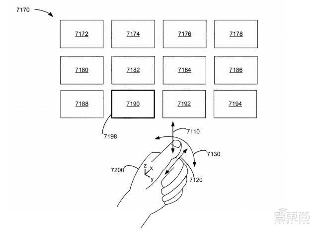 手指关节成遥控器，苹果新XR专利曝光