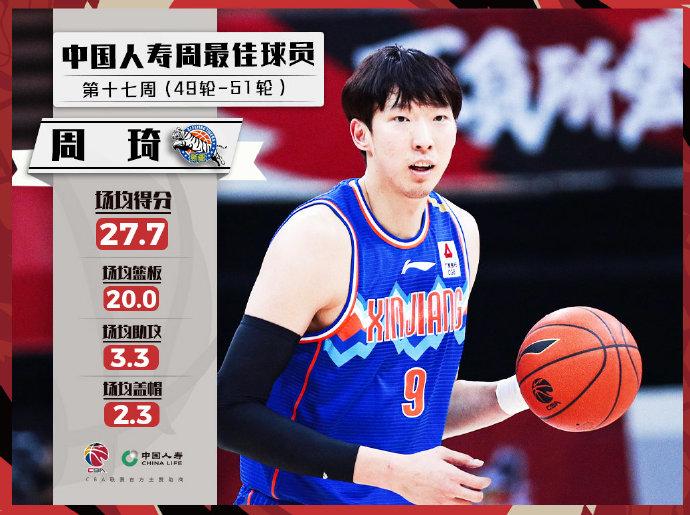 CBA第17周最佳球员:周琦携手达卡里-约翰逊当选|周琦|约翰逊|CBA联赛_新浪新闻