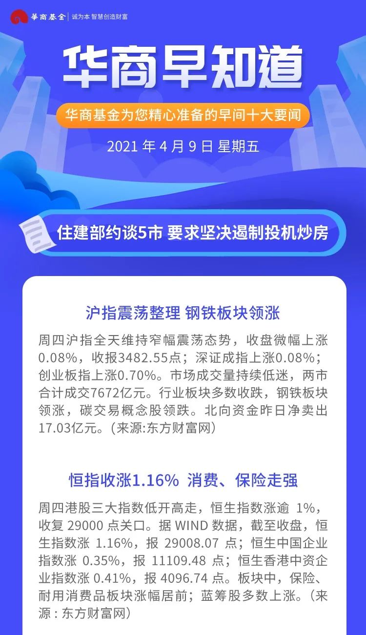 “华商早知道 | 住建部约谈5市 要求坚决遏制投机炒房