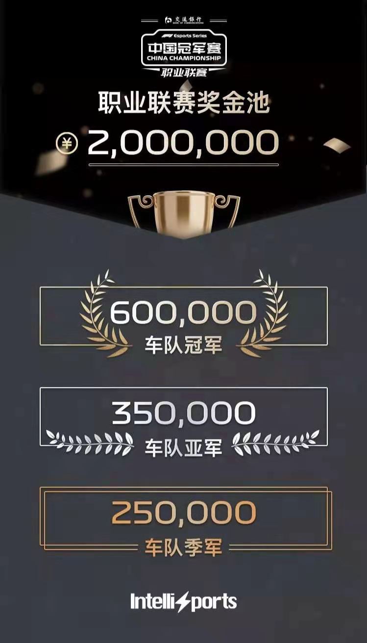 200万总奖金创体育电竞历史，F1电竞加速职业化商业化|车队|赛事|俱乐部|职业联赛|赛季_手机新浪网