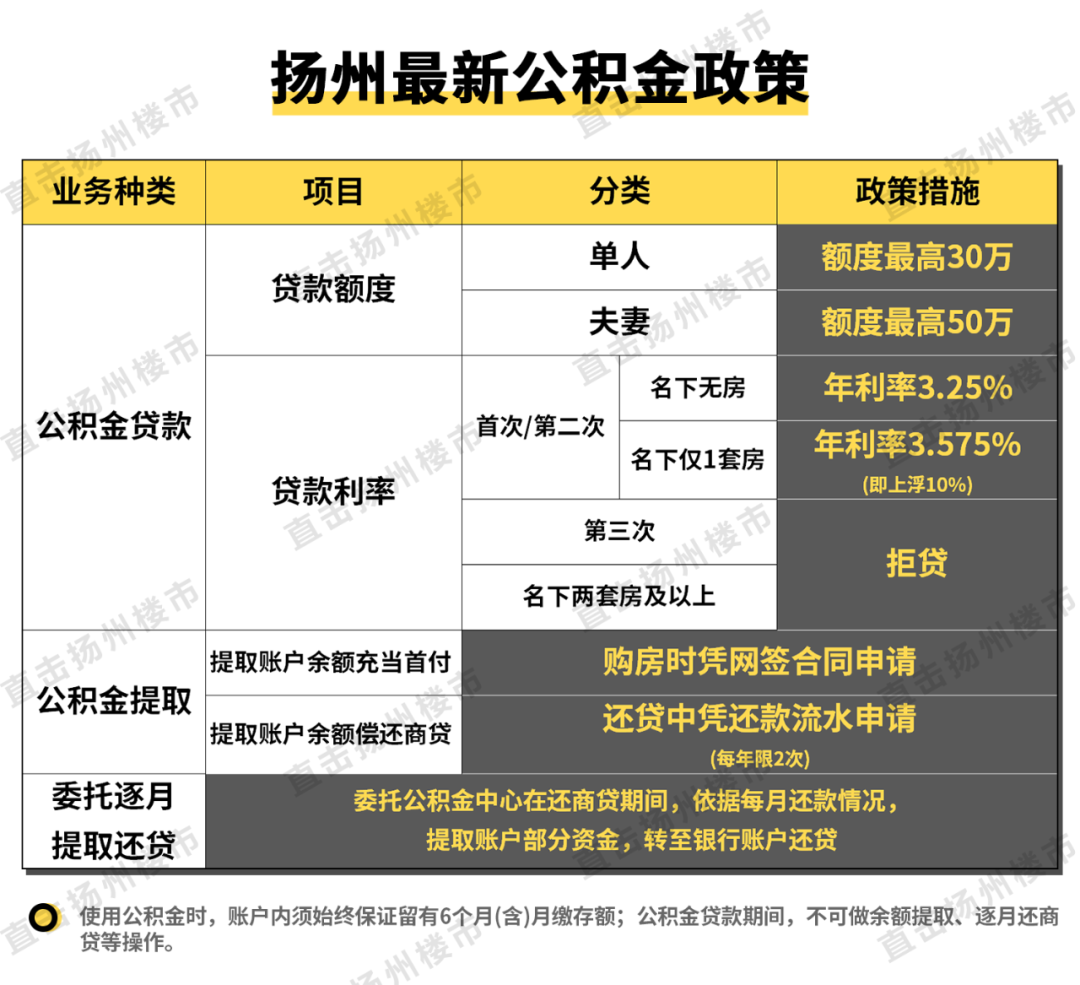【公积金还款每月怎么扣】成都公积金还款每月怎么扣