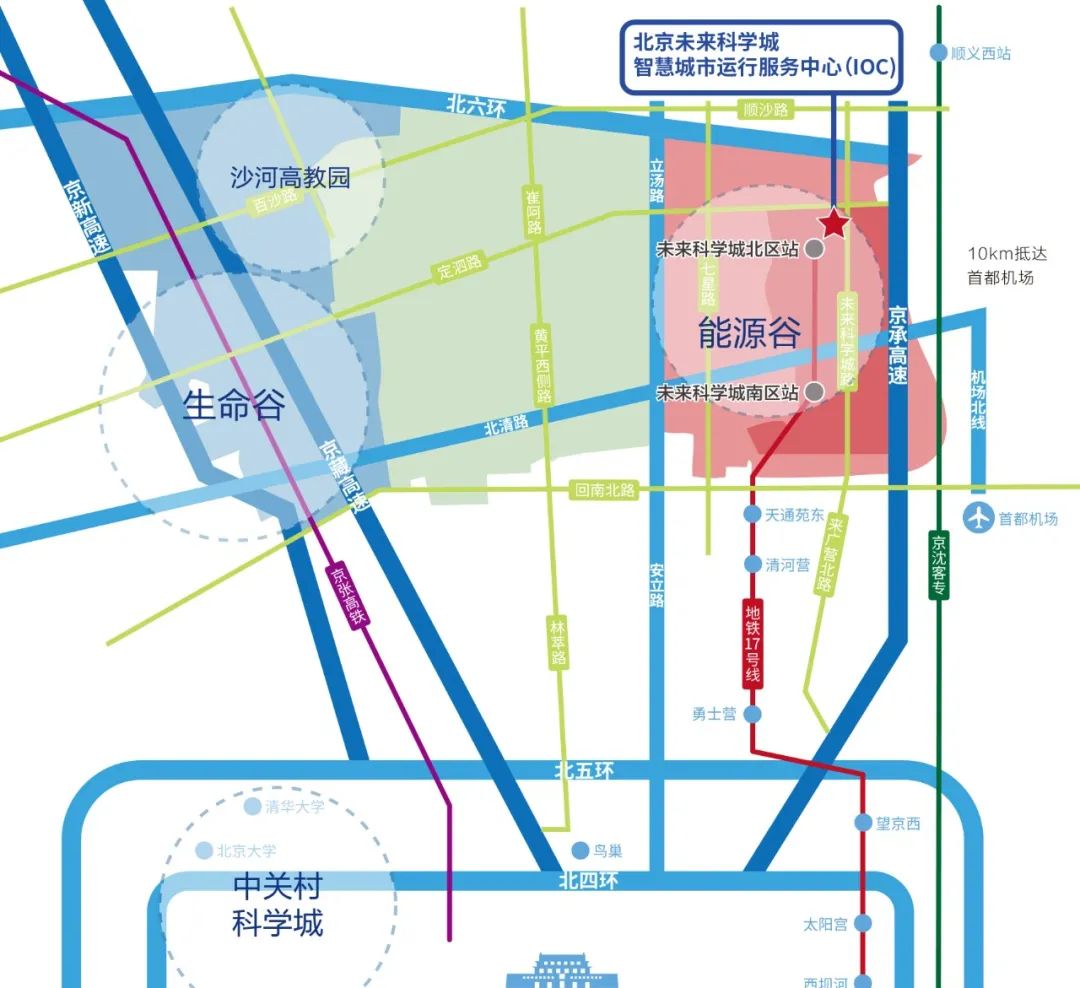 發揮地處中關村科學城和懷柔科學城連接點的樞紐作用,為