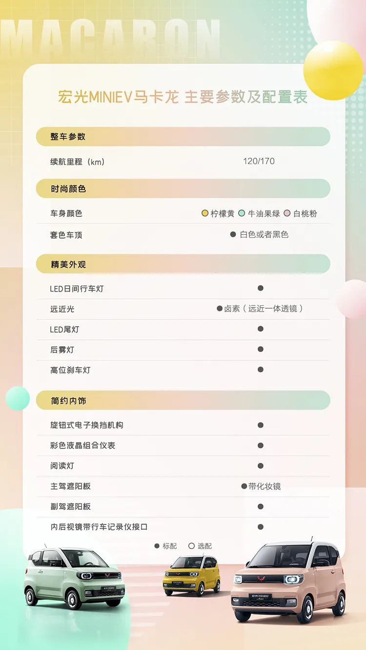 376万起售续航120170km五菱宏光miniev马卡龙版上市