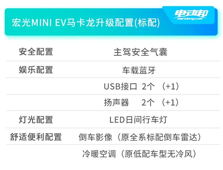 376万起售续航120170km五菱宏光miniev马卡龙版上市