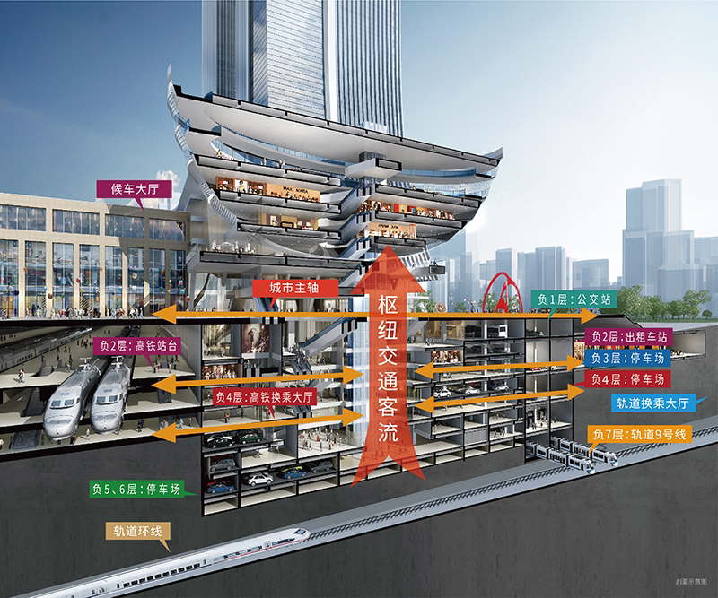 tod来了重庆未来这样建