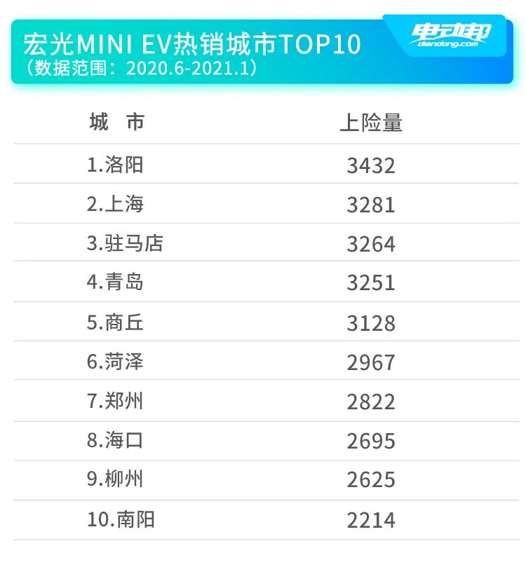 76万起售,续航120-170km! 五菱宏光mini ev马卡龙版上市-新浪汽车