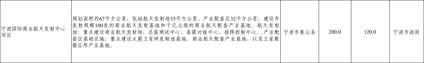 中国将建第五航天发射场，地点在这休闲区蓝鸢梦想 - Www.slyday.coM