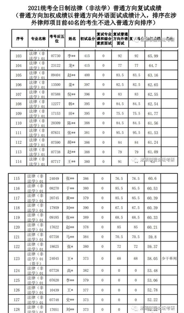 封面深境｜人大法硕专业29名考生复试专业课为0分 网友：可能存在“泄题”情况休闲区蓝鸢梦想 - Www.slyday.coM