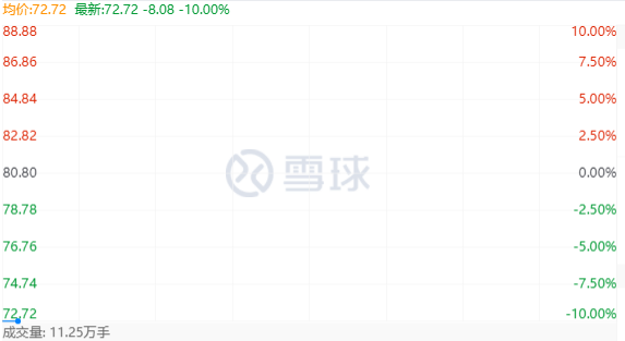 一季度预亏近 10 亿元，顺丰控股开盘跌停休闲区蓝鸢梦想 - Www.slyday.coM