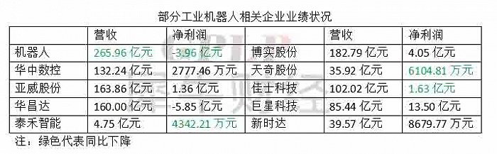 财报看机器人公司的2020年：理想很丰满，现实很骨感