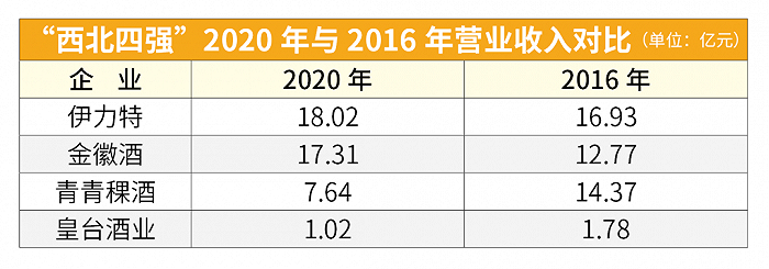 “四强”化“双雄”，20份报告透视区域板块的跌宕5年