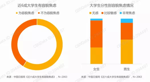 颜值即正义，变美迎来7500亿大市场