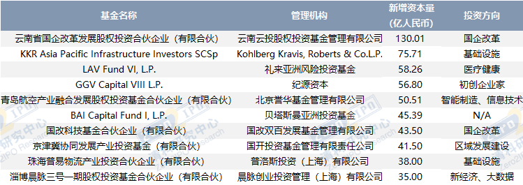 来源：私募通2021.04.30