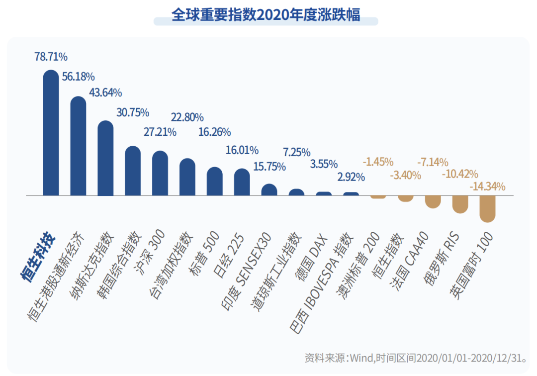 “首批首发！大成恒生科技明日重磅发售