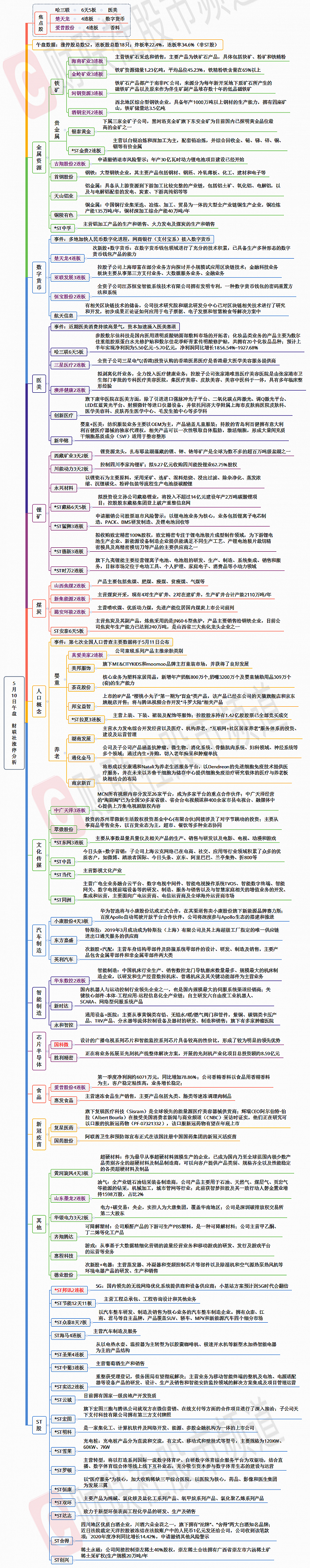 【财联社午报】“顺周期”连续3日领涨两市，数字货币成为题材突破口