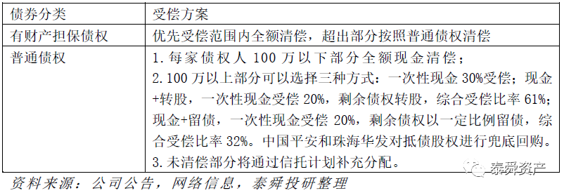 泰舜研究|复盘方正集团重整,清华控股怎么办?
