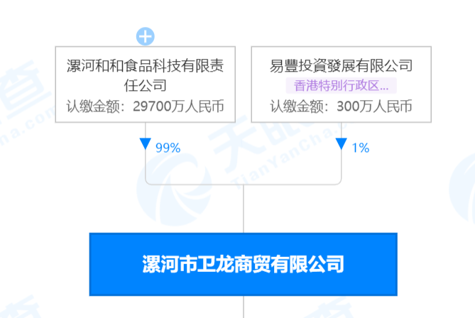 辣条第一股要来了？卫龙被曝出完成首次外部融资 “吃货”们又将立功了！休闲区蓝鸢梦想 - Www.slyday.coM