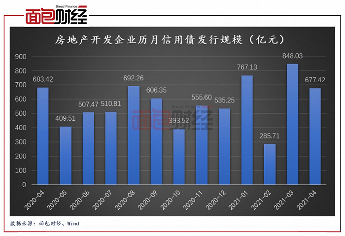 图1:2020年荣盛发展业务结构