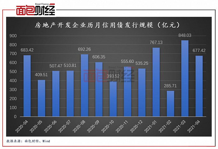 荣盛发展：盈利增速持续放缓，剔预资产负债率踩线监管指标