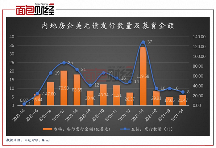 图4:2018-2020年荣盛发展新增土地总价及计容面积