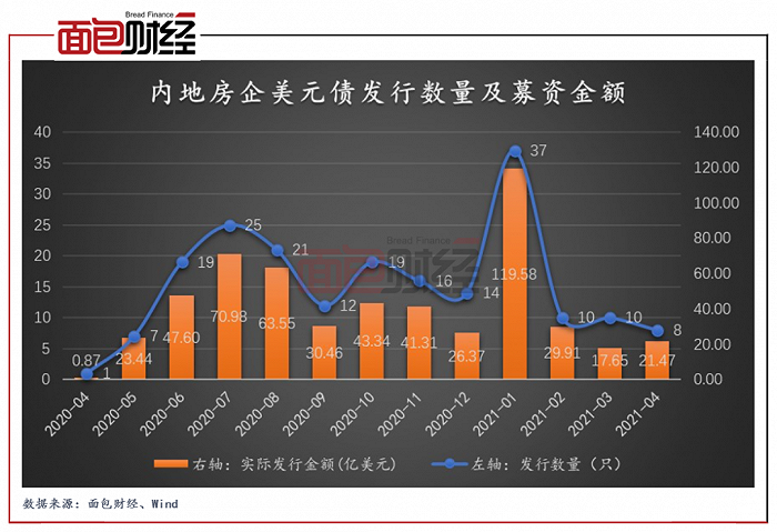 图4：2018-2020年荣盛发展新增土地总价及计容面积