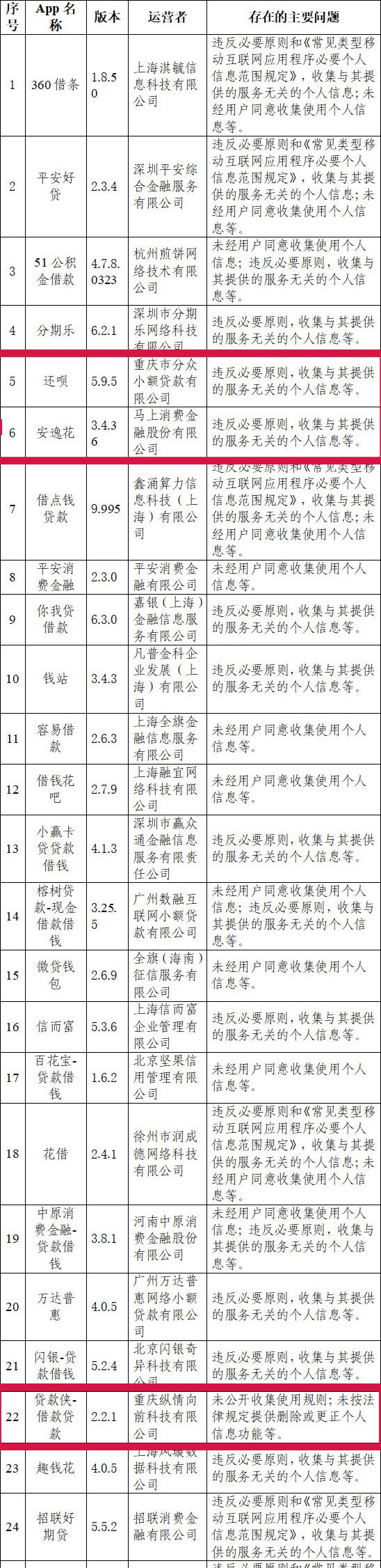 84款App违法违规收集使用个人信息被通报，重庆7公司上榜