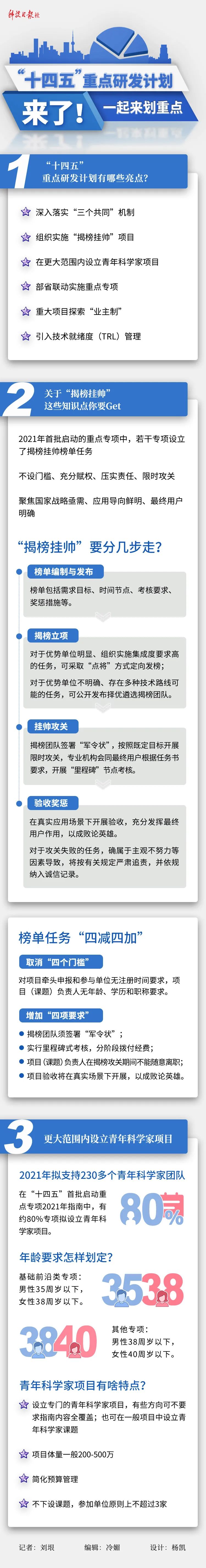 不设门槛限时攻关，国家重点研发计划特设“揭榜挂帅”项目