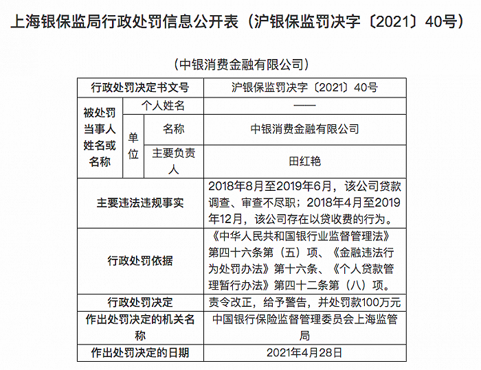 中银消费金融有限公司被罚100万元：贷款调查、审查不尽职