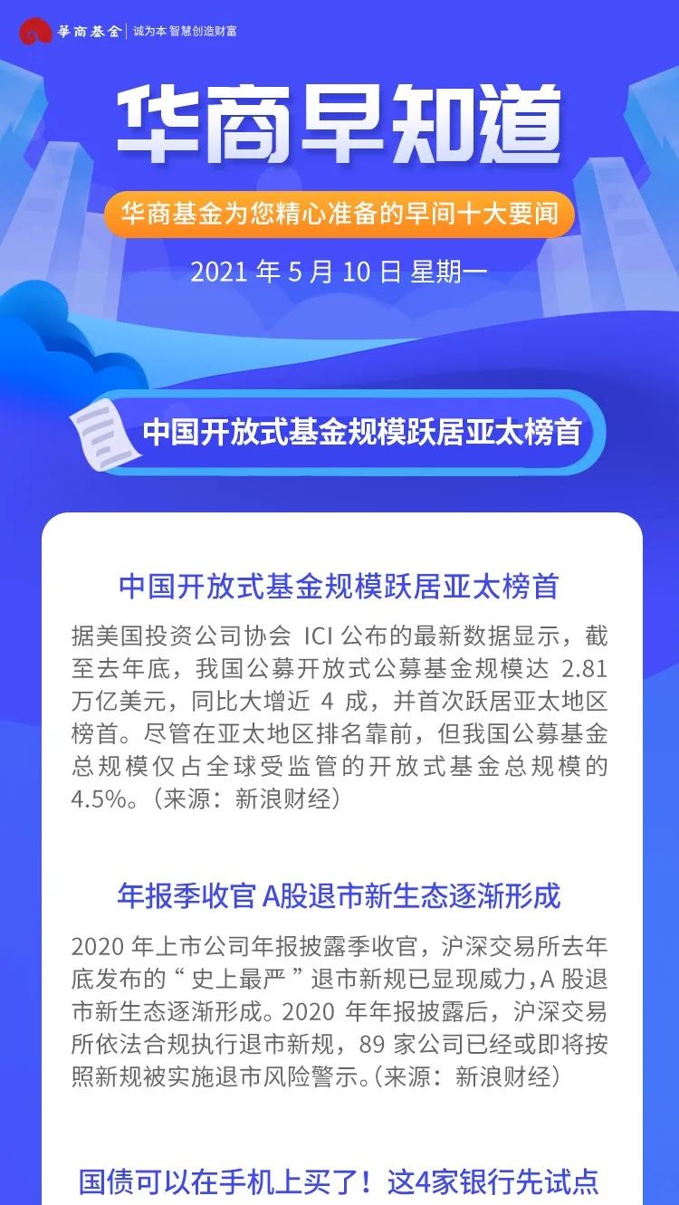 华商早知道 |  中国开放式基金规模跃居亚太榜首