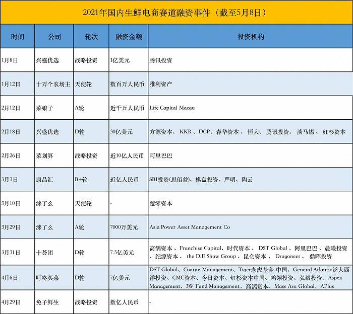 数据来源：企查查、公开数据 制图：第一新声