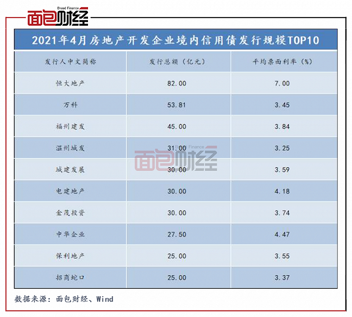 图3:2016-2021Q1荣盛发展毛利率与归母净利率