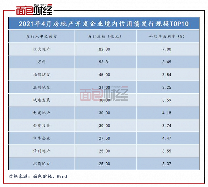 图3：2016-2021Q1荣盛发展毛利率与归母净利率