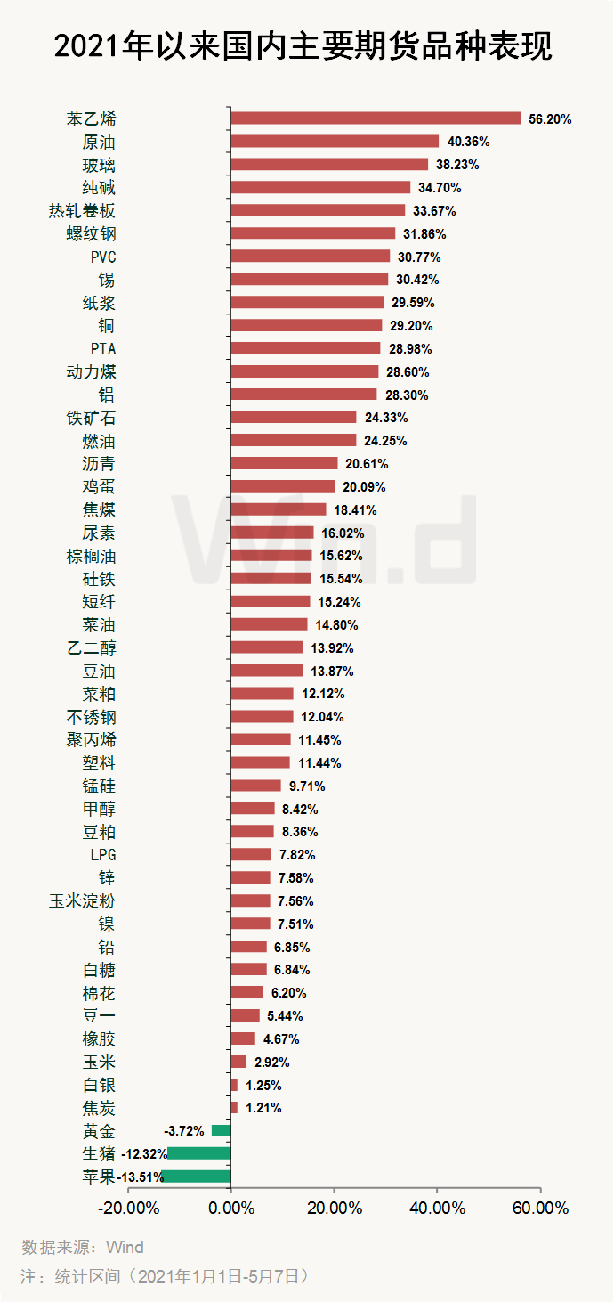 “一次电话会议4000人参加 “顺周期”行情还要火多久？